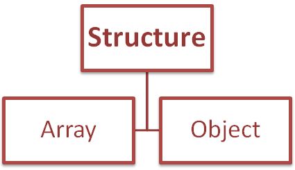 Native JSON Structure